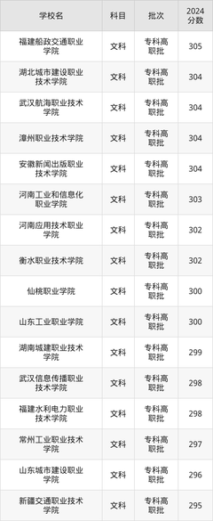 山西300分能上的理工類大學有哪些?看2024年錄取分數線