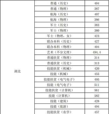 武漢交通職業學院2022年湖北錄取分數線