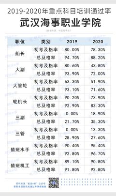 武漢船員培訓(xùn)學(xué)校推薦,航運e家合作船員培訓(xùn)學(xué)校:武漢海事職業(yè)學(xué)院