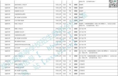 武漢航海職業技術學院2020年在湖北招生計劃