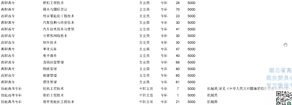 2015年武漢航海職業技術學院在湖北省招生計劃